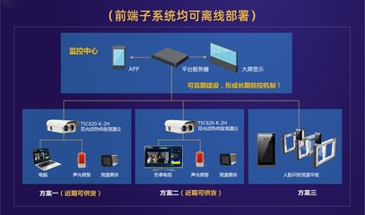 AI测温人行防控系统解决方案 清新互联引领计算机软硬件创新