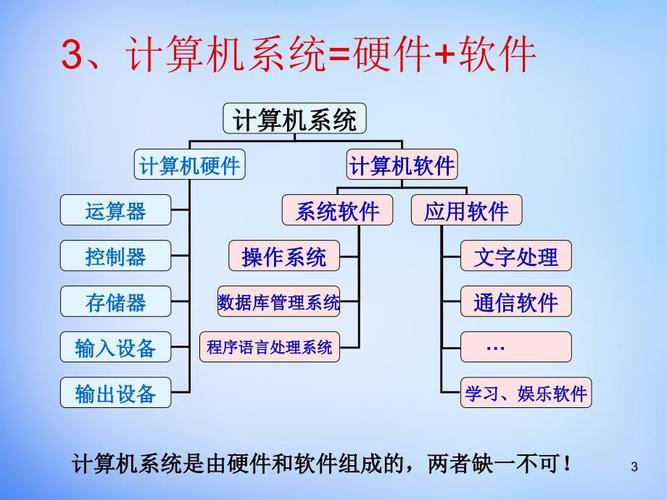 高一信息技术计算机软件系统ppt课件